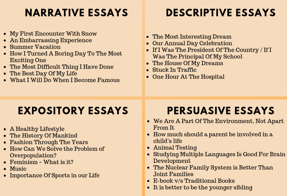 best topics for a process essay