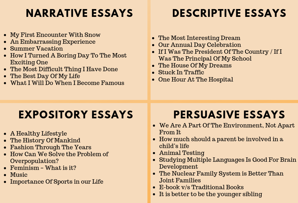 Essay Introductions - Writing Center